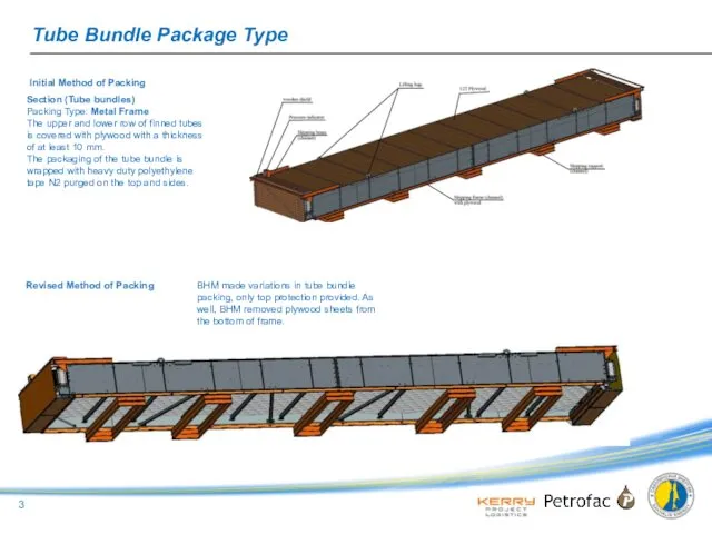 Tube Bundle Package Type Section (Tube bundles) Packing Type: Metal
