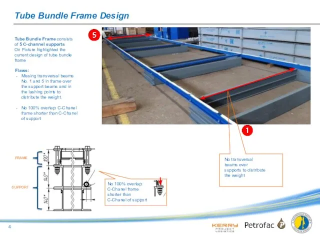Tube Bundle Frame Design Tube Bundle Frame consists of 5