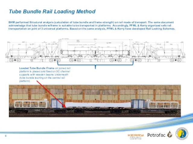 Tube Bundle Rail Loading Method BHM performed Structural analysis (calculation