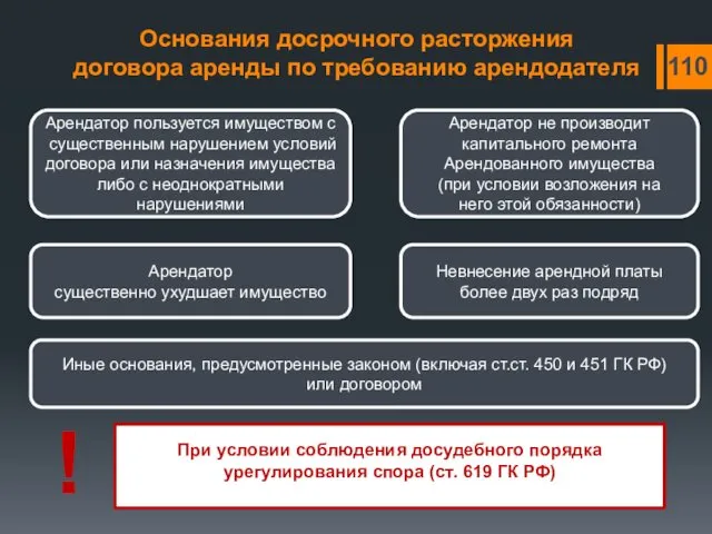 Основания досрочного расторжения договора аренды по требованию арендодателя Арендатор пользуется