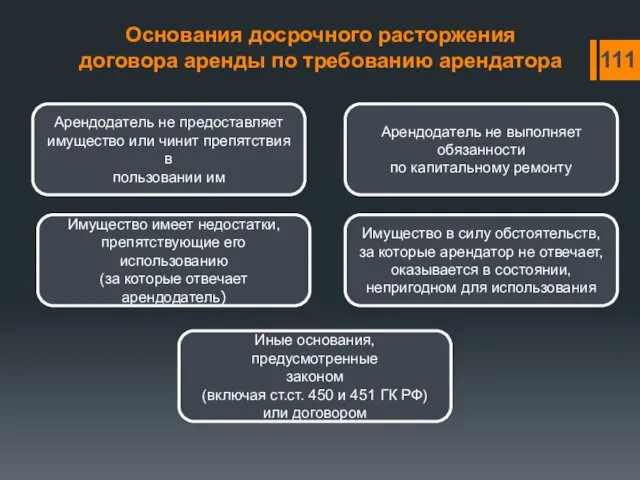 Основания досрочного расторжения договора аренды по требованию арендатора Арендодатель не предоставляет имущество или