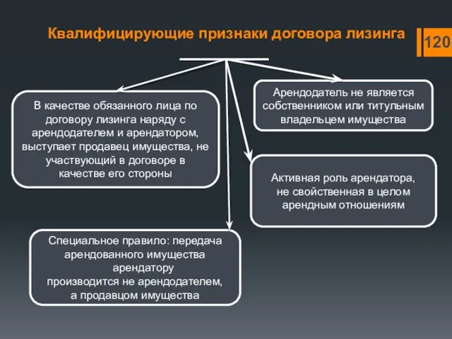 Квалифицирующие признаки договора лизинга В качестве обязанного лица по договору