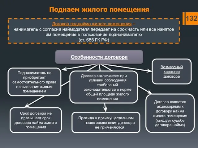 Поднаем жилого помещения 132 Срок договора не превышает срок договора найма жилого помещения