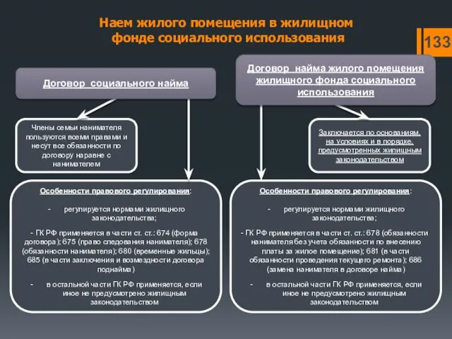 Наем жилого помещения в жилищном фонде социального использования 133 Заключается