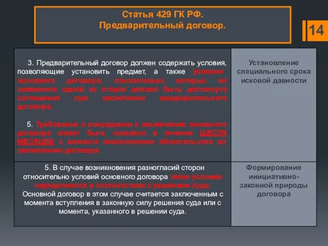 Статья 429 ГК РФ. Предварительный договор. 14