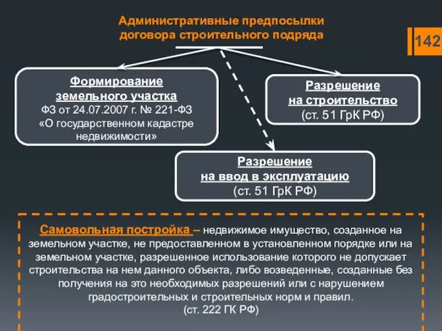 Административные предпосылки договора строительного подряда Формирование земельного участка ФЗ от