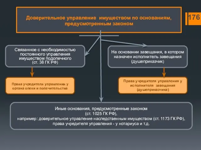 Связанное с необходимостью постоянного управления имуществом подопечного (ст. 38 ГК РФ) Иные основания,