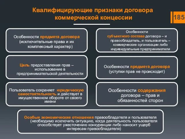 Квалифицирующие признаки договора коммерческой концессии Особенности предмета договора (исключительные права