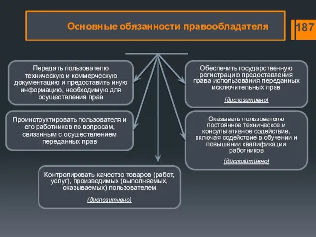 Передать пользователю техническую и коммерческую документацию и предоставить иную информацию,