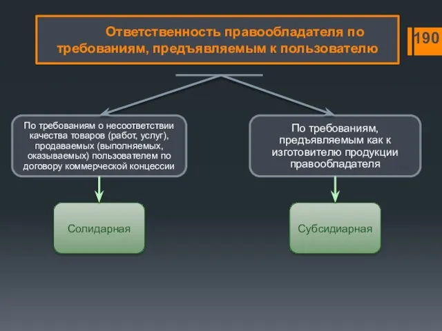 По требованиям о несоответствии качества товаров (работ, услуг), продаваемых (выполняемых, оказываемых) пользователем по