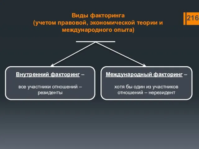 Виды факторинга (учетом правовой, экономической теории и международного опыта) Внутренний факторинг – все