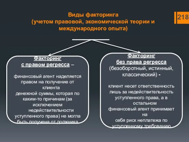 Виды факторинга (учетом правовой, экономической теории и международного опыта) Факторинг