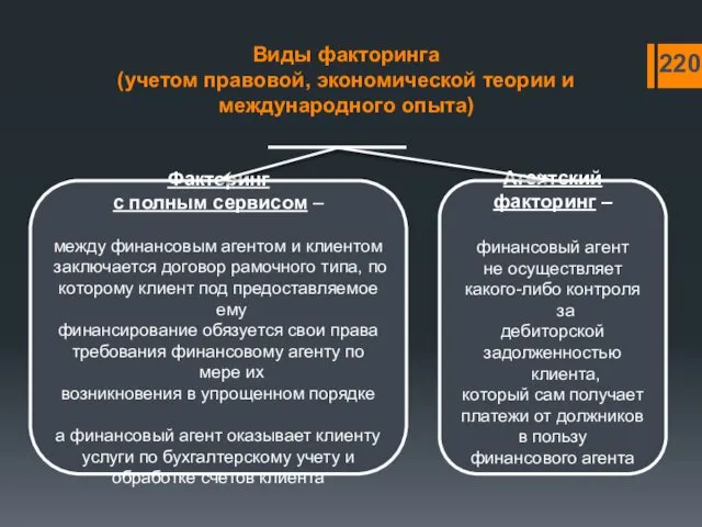 Виды факторинга (учетом правовой, экономической теории и международного опыта) Факторинг