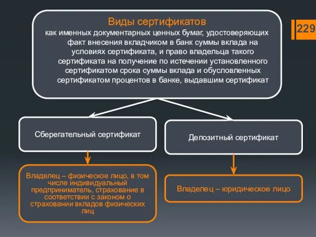 229 Виды сертификатов как именных документарных ценных бумаг, удостоверяющих факт внесения вкладчиком в