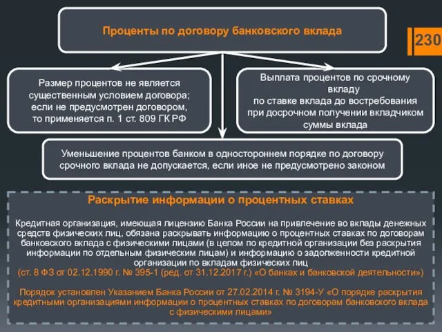 230 Проценты по договору банковского вклада Размер процентов не является существенным условием договора;