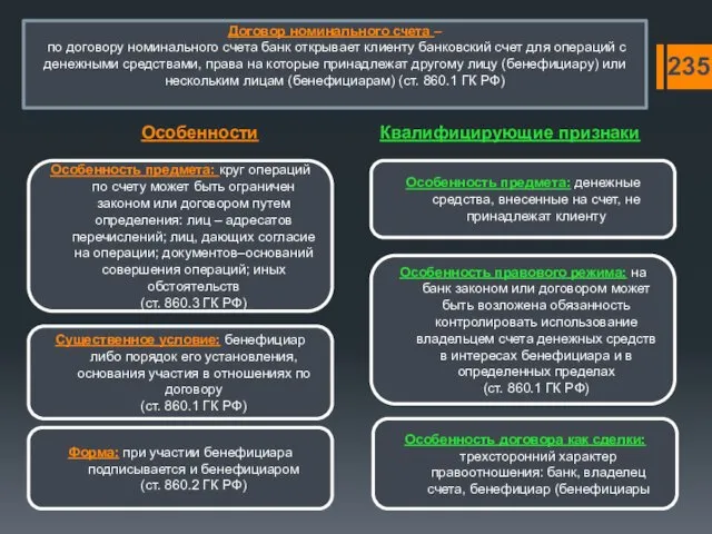 Договор номинального счета – по договору номинального счета банк открывает