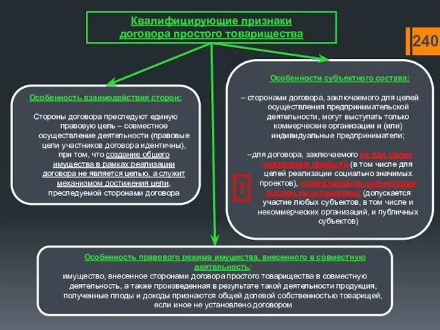 240 Квалифицирующие признаки договора простого товарищества Особенность взаимодействия сторон: Стороны