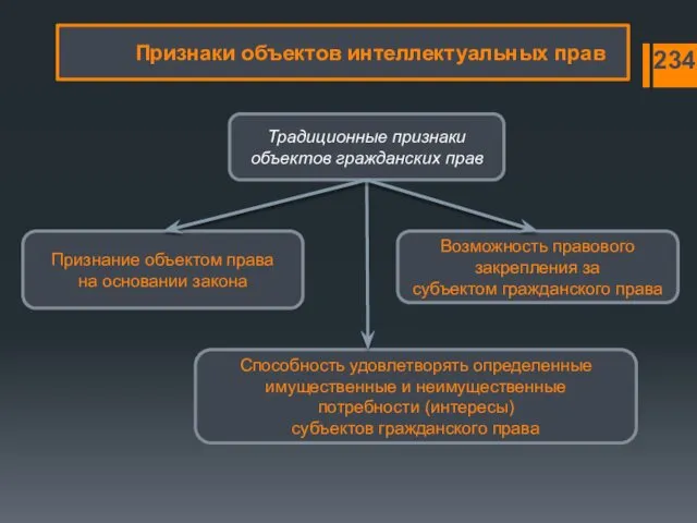 Традиционные признаки объектов гражданских прав Возможность правового закрепления за субъектом