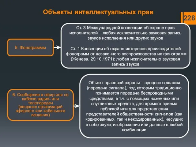 Объекты интеллектуальных прав Ст. 3 Международной конвенции об охране прав