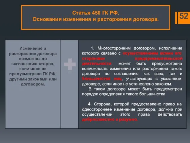 52 Статья 450 ГК РФ. Основания изменения и расторжения договора.