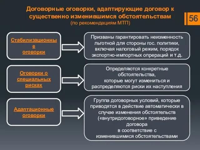 Договорные оговорки, адаптирующие договор к существенно изменившимся обстоятельствам (по рекомендациям МТП) Оговорки о