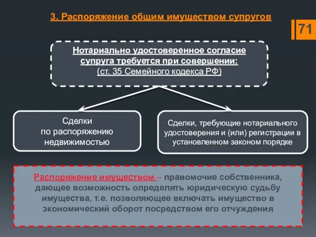 3. Распоряжение общим имуществом супругов Нотариально удостоверенное согласие супруга требуется при совершении: (ст.