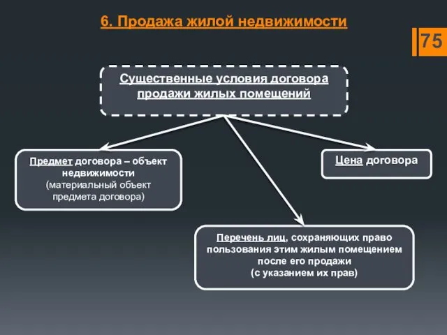 Существенные условия договора продажи жилых помещений 6. Продажа жилой недвижимости Предмет договора –