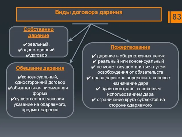 Собственно дарение реальный, односторонний договор Пожертвование дарение в общеполезных целях