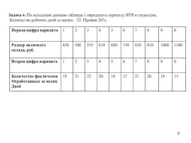 Задача 4. По исходным данным таблицы 1 определить зарплату ИТР и служащих. Количество