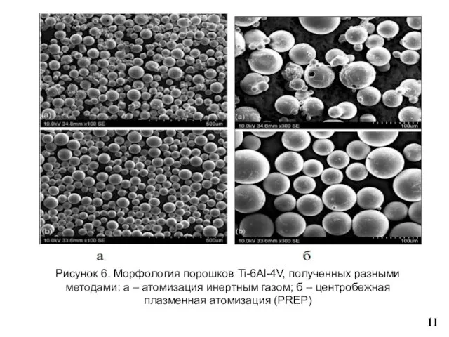 Рисунок 6. Морфология порошков Ti-6Al-4V, полученных разными методами: а – атомизация инертным газом;