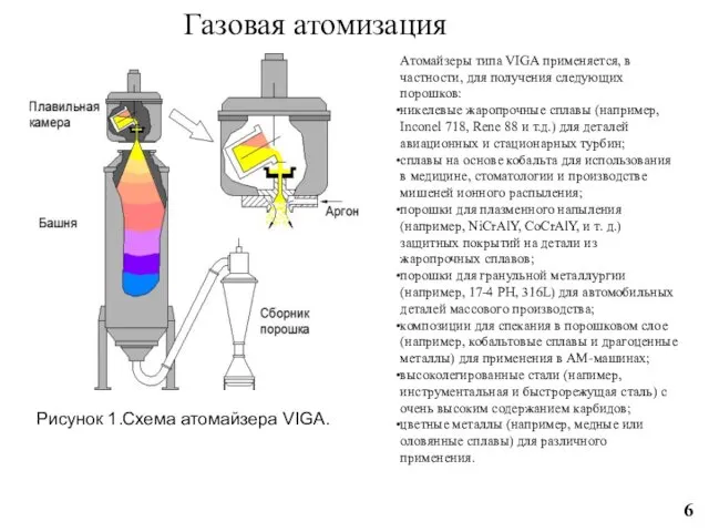 Газовая атомизация Рисунок 1.Схема атомайзера VIGA. Атомайзеры типа VIGA применяется, в частности, для