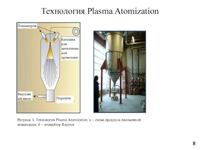 Технология Plasma Atomization Рисунок 3. Технология Plasma Atomization: а – схема процесса плазменной