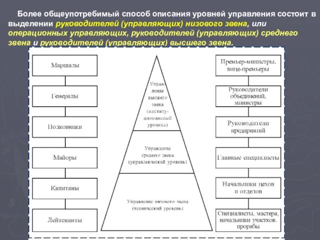 Более общеупотребимый способ описания уровней управления состоит в выделении руководителей (управляющих) низового звена,