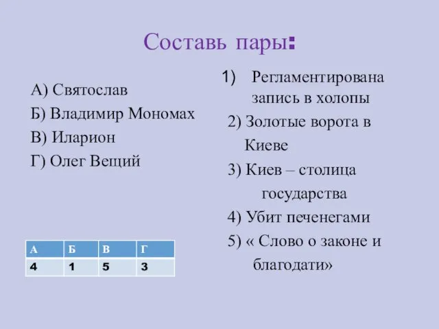 Составь пары: А) Святослав Б) Владимир Мономах В) Иларион Г)