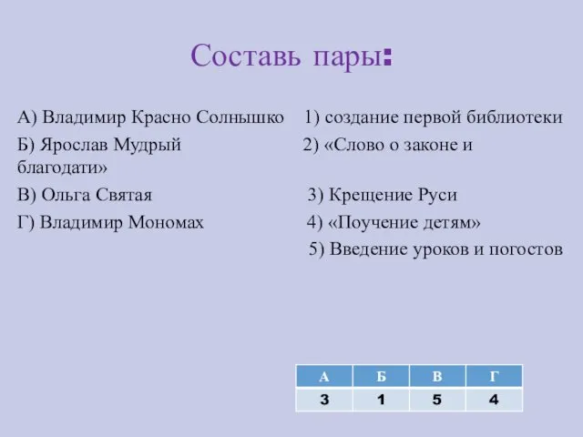 Составь пары: А) Владимир Красно Солнышко 1) создание первой библиотеки