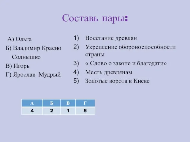 Составь пары: А) Ольга Б) Владимир Красно Солнышко В) Игорь