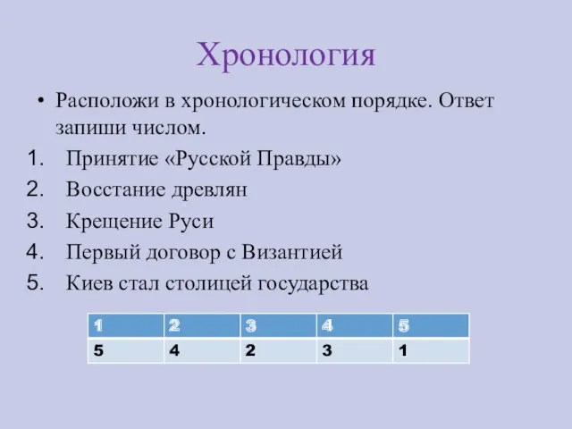 Хронология Расположи в хронологическом порядке. Ответ запиши числом. Принятие «Русской