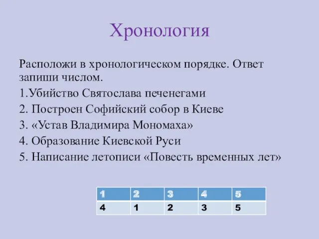 Хронология Расположи в хронологическом порядке. Ответ запиши числом. 1.Убийство Святослава