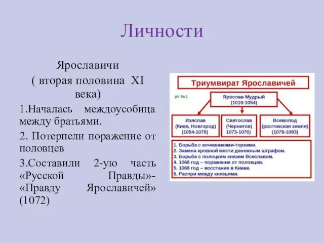 Личности Ярославичи ( вторая половина XI века) 1.Началась междоусобица между