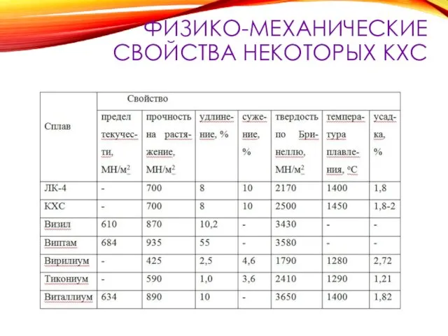 ФИЗИКО-МЕХАНИЧЕСКИЕ СВОЙСТВА НЕКОТОРЫХ КХС