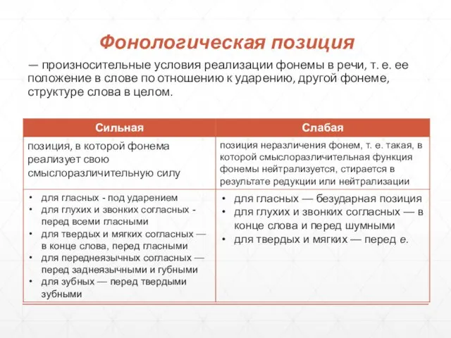 Фонологическая позиция — произносительные условия реализации фо­немы в речи, т.