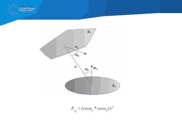 Fi,j ≈ (cosα1 * cosα1)/r2