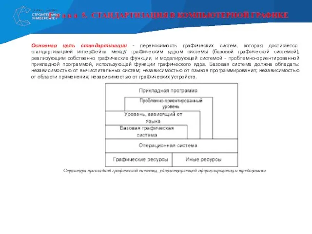 Г л а в а 5. СТАНДАРТИЗАЦИЯ В КОМПЬЮТЕРНОЙ ГРАФИКЕ