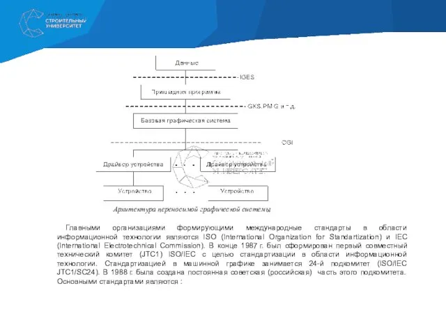 Архитектура переносимой графической системы Главными организациями формирующими международные стандарты в