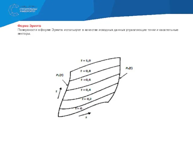 Форма Эрмита Поверхности в форме Эрмита используют в качестве исходных данных управляющие точки и касательные векторы.