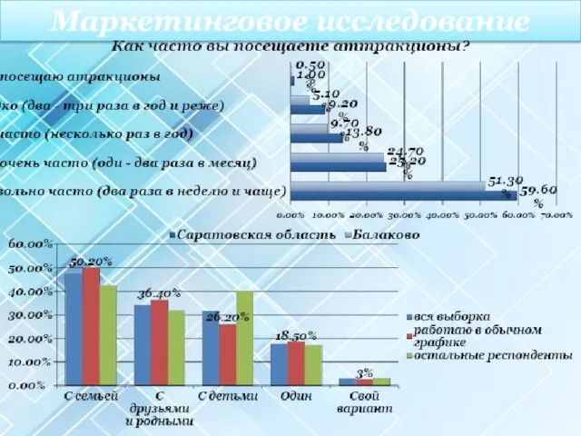 Маркетинговое исследование