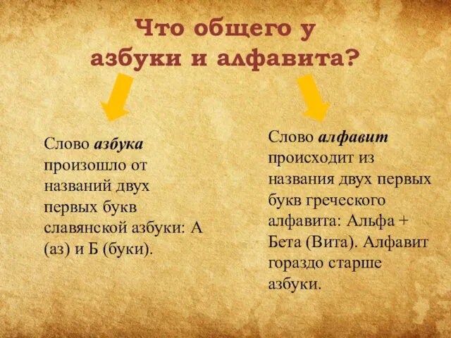 Что общего у азбуки и алфавита? Слово азбука произошло от