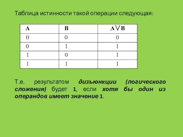 Таблица истинности такой операции следующая: Т.е. результатом дизъюнкции (логического сложения)