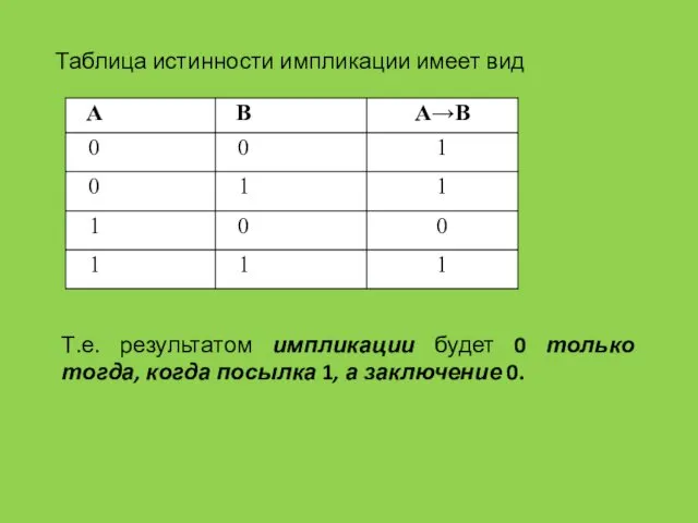 Таблица истинности импликации имеет вид Т.е. результатом импликации будет 0