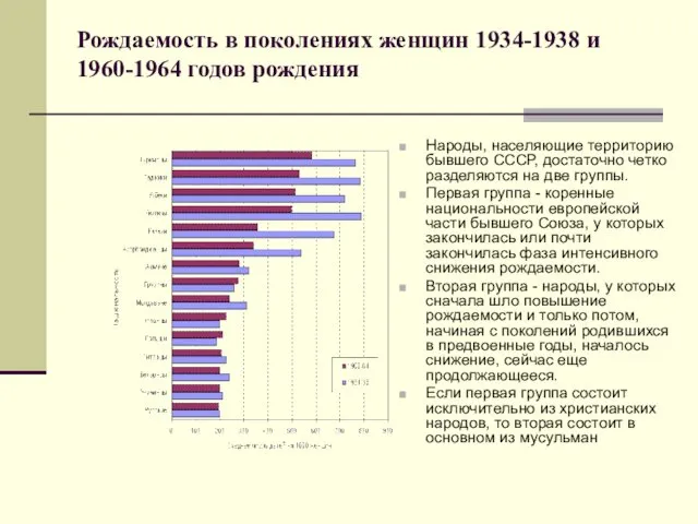 Рождаемость в поколениях женщин 1934-1938 и 1960-1964 годов рождения Народы,